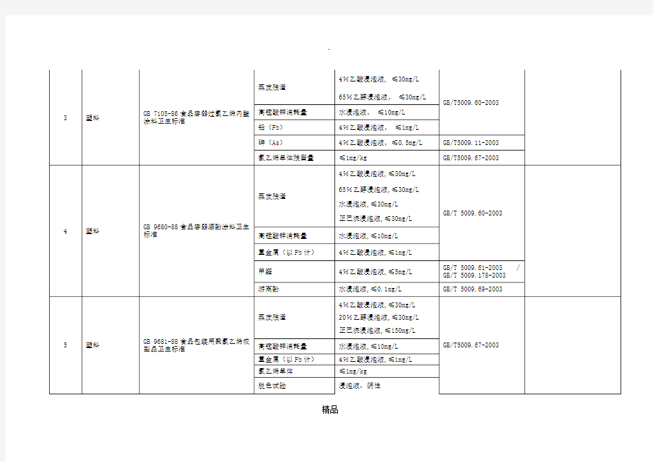 食品接触材料最新检验标准汇总