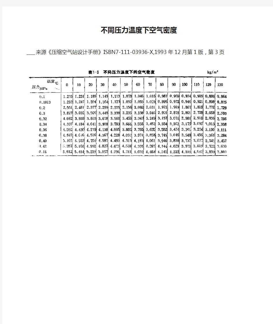 不同压力温度下空气密度