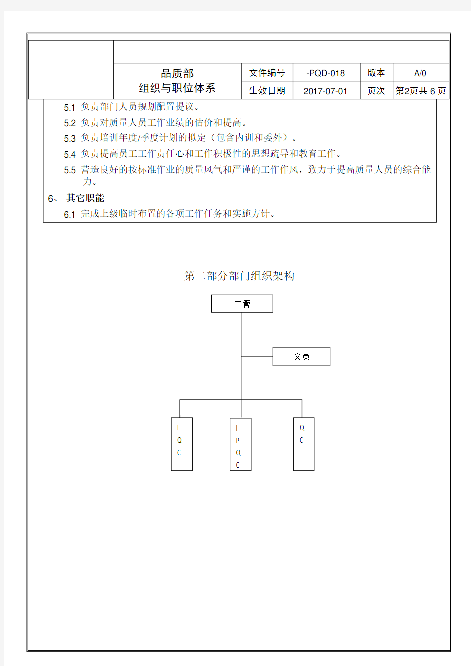 品质部职责岗位职责