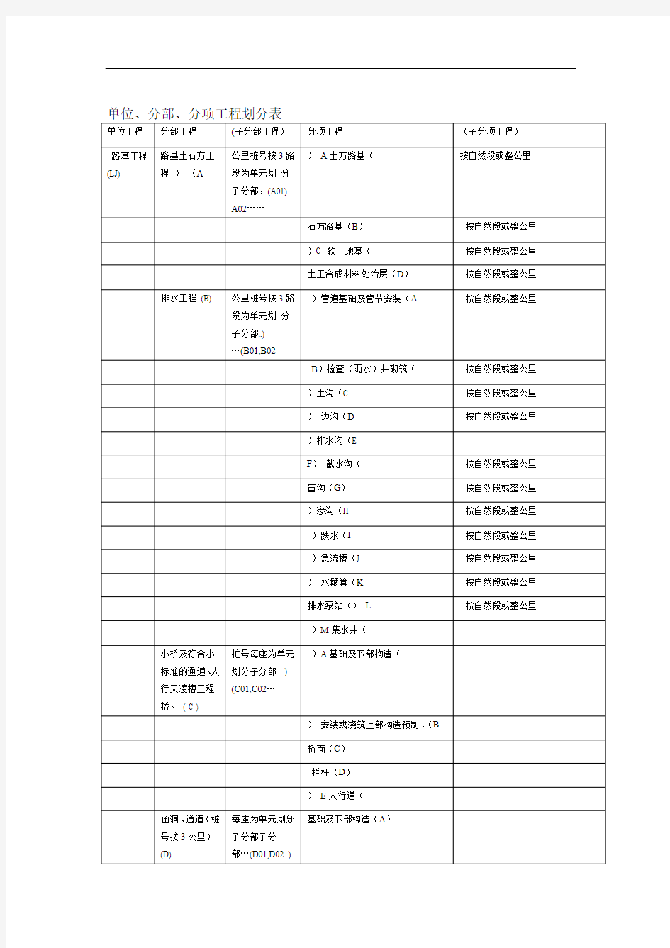 铁路分部分项工程划分表