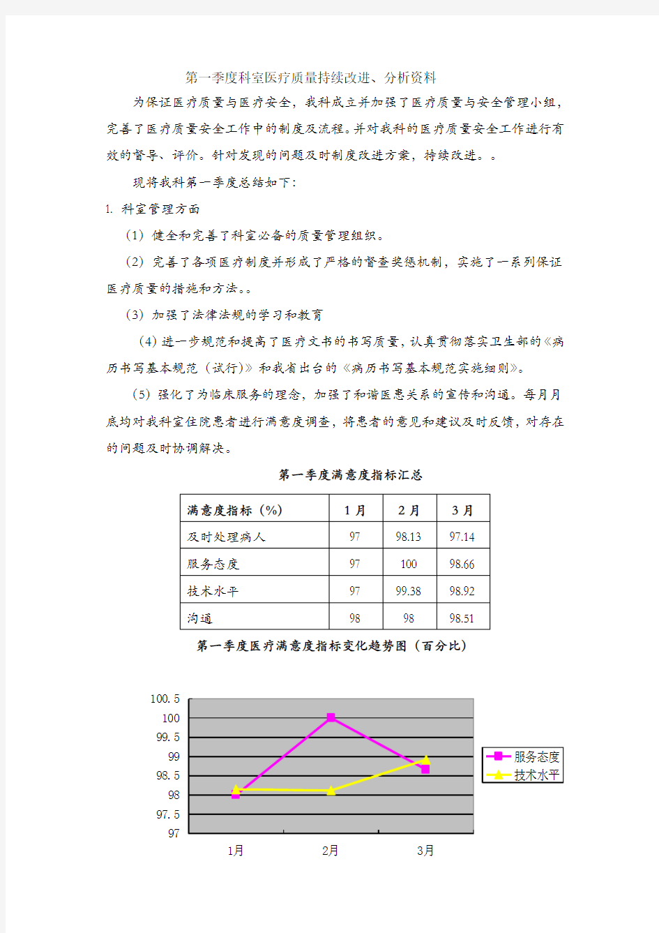 2015第1季度医疗质量安全管理与持续改进总结1-(1)