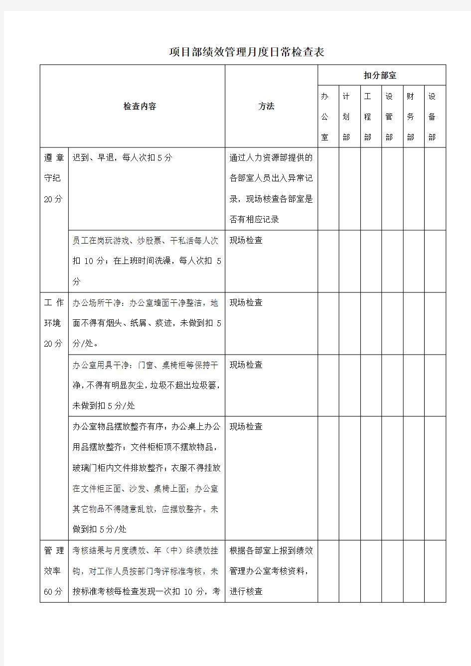 项目部度日常检查表