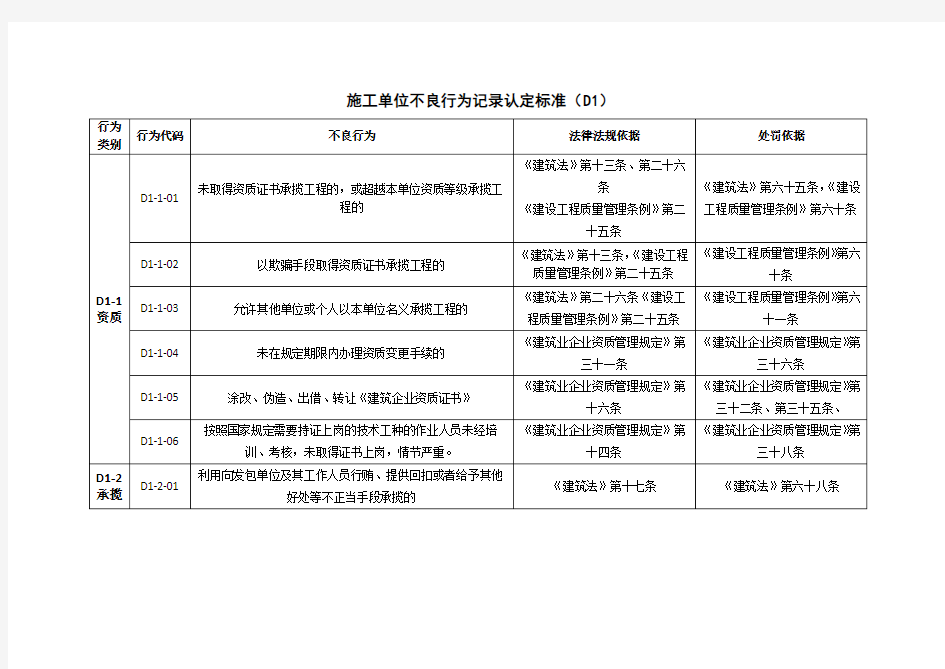 施工单位不良行为记录认定标准