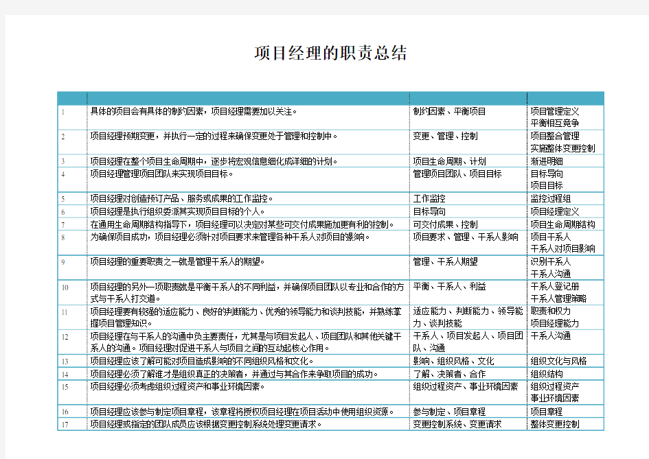 项目经理的职责