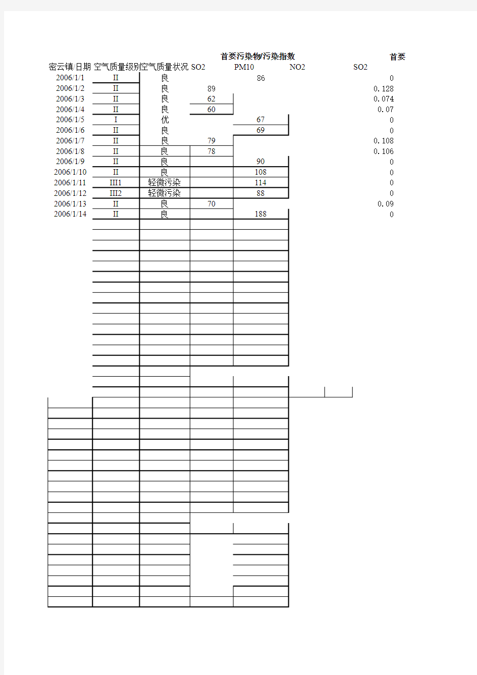 空气质量指数计算