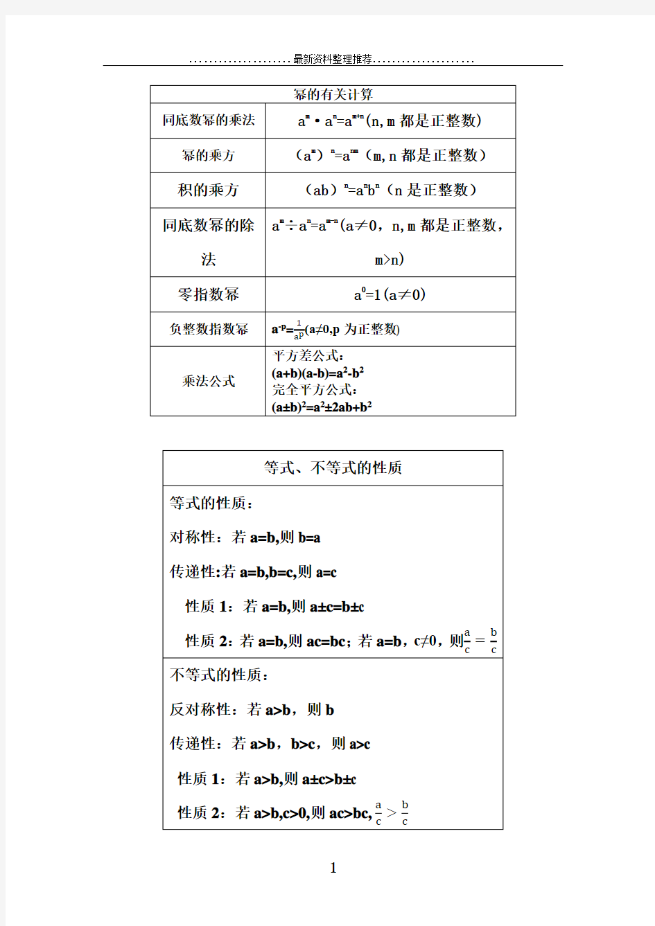 初中数学基础知识点整理