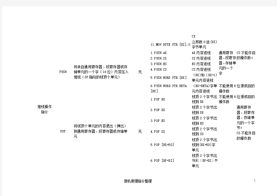 微机原理指令整理.