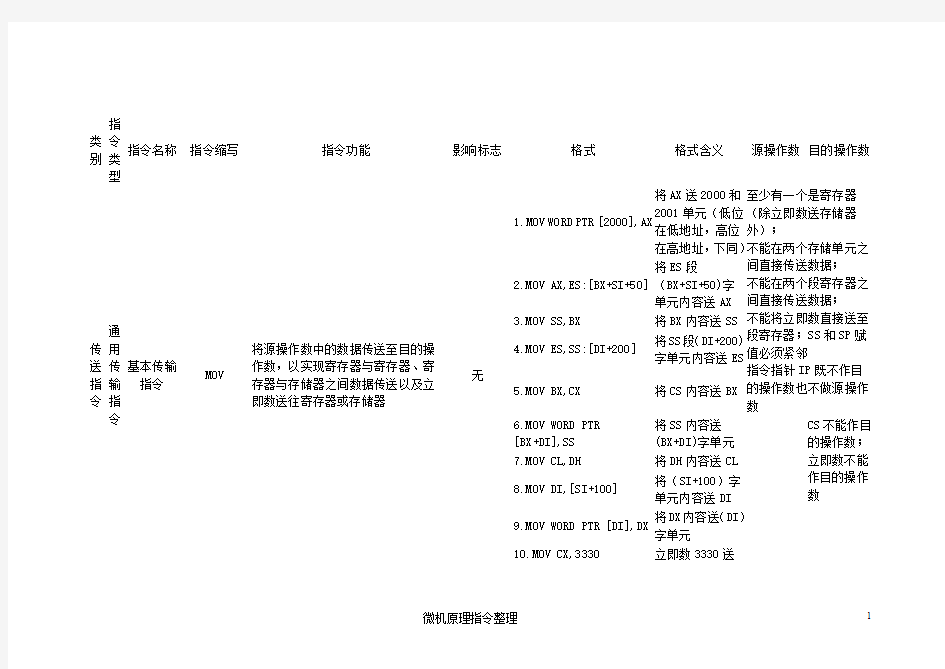 微机原理指令整理.