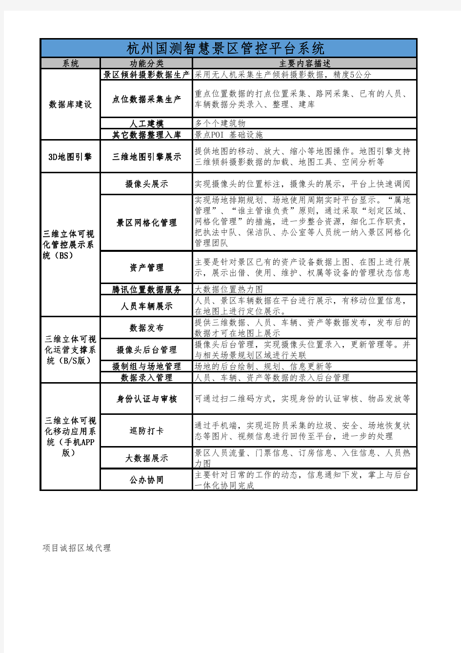 智慧旅游设计方案