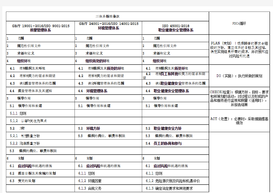 三体系标准条款对照表