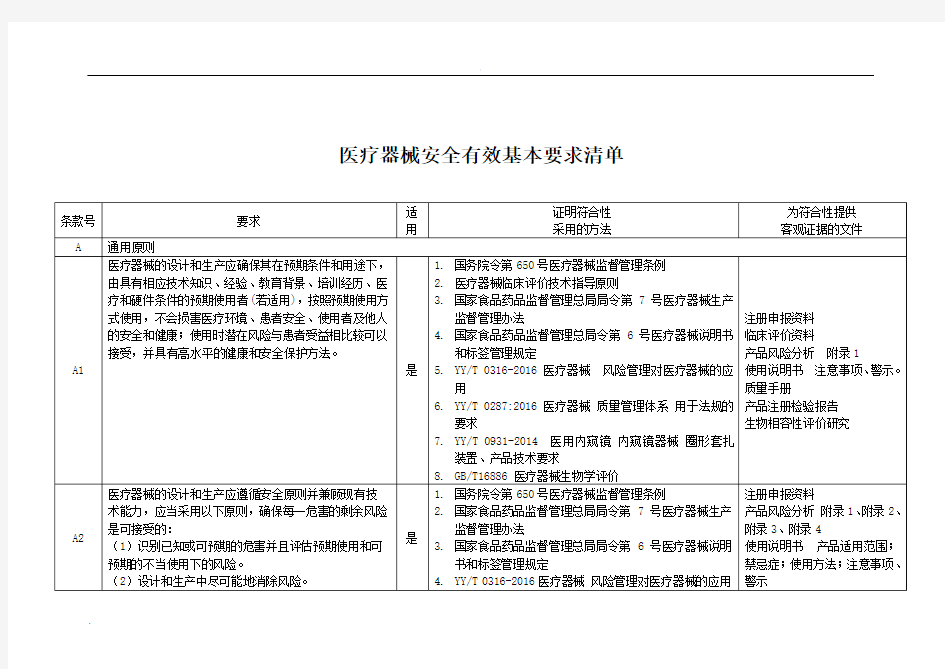 2019医疗器械安全有效基本要求清单