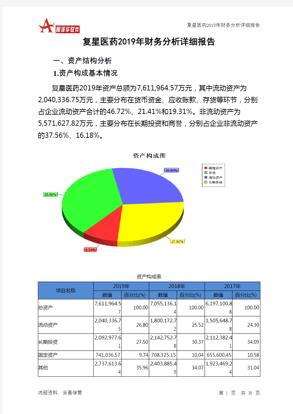 复星医药2019年财务分析详细报告