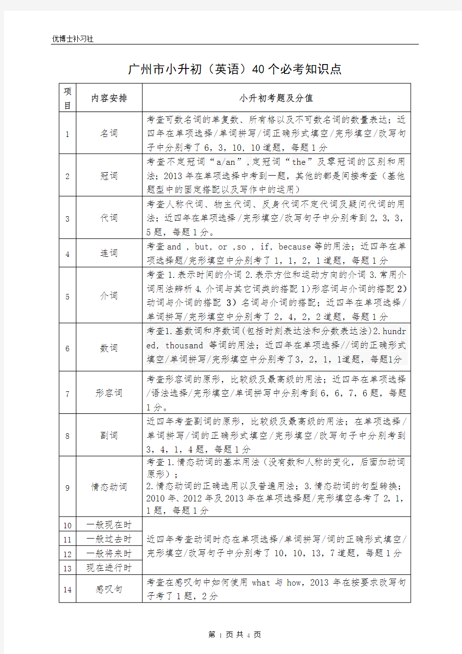 广州市小升初(英语)40个必考知识点