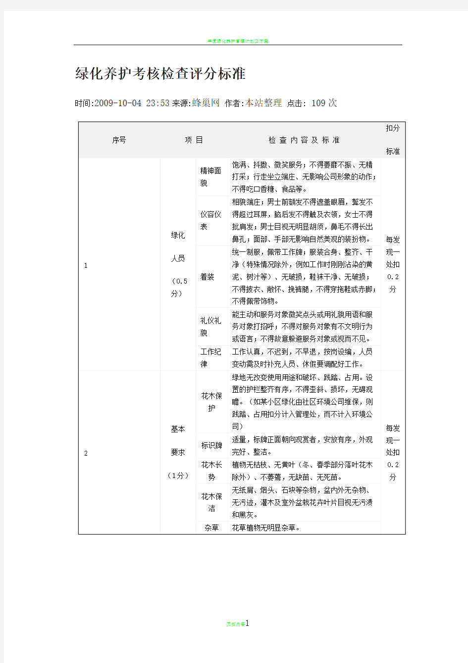 绿化养护考核检查评分标准