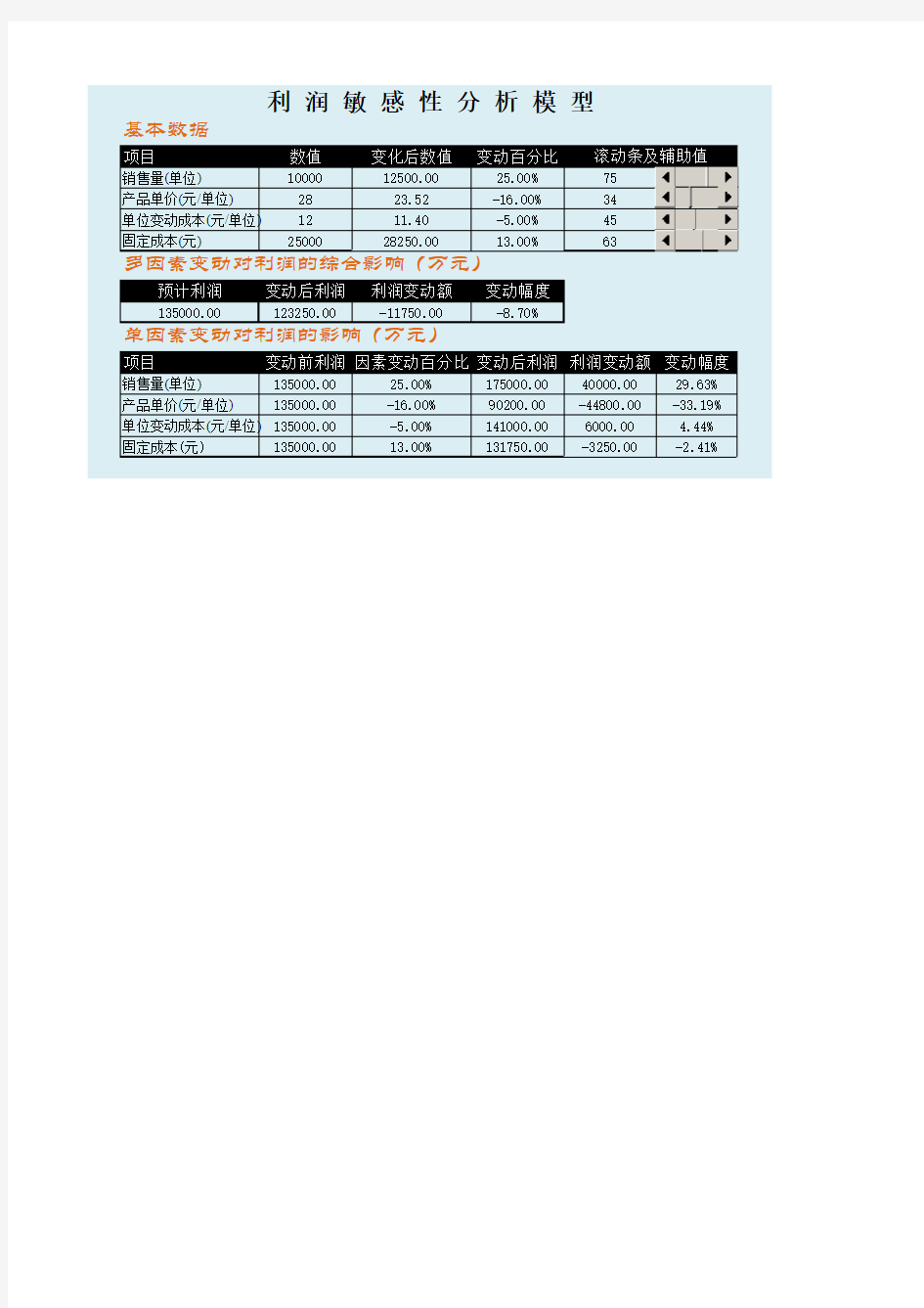 【精品】财务管理EXCEL模板：利润敏感性分析