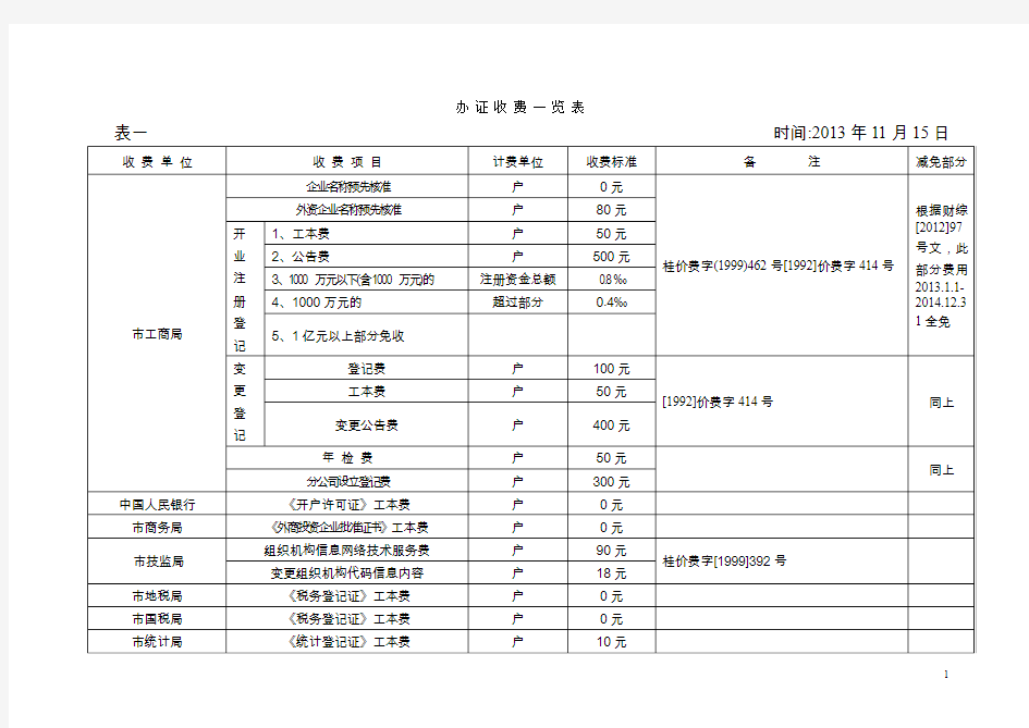 办证收费一览表