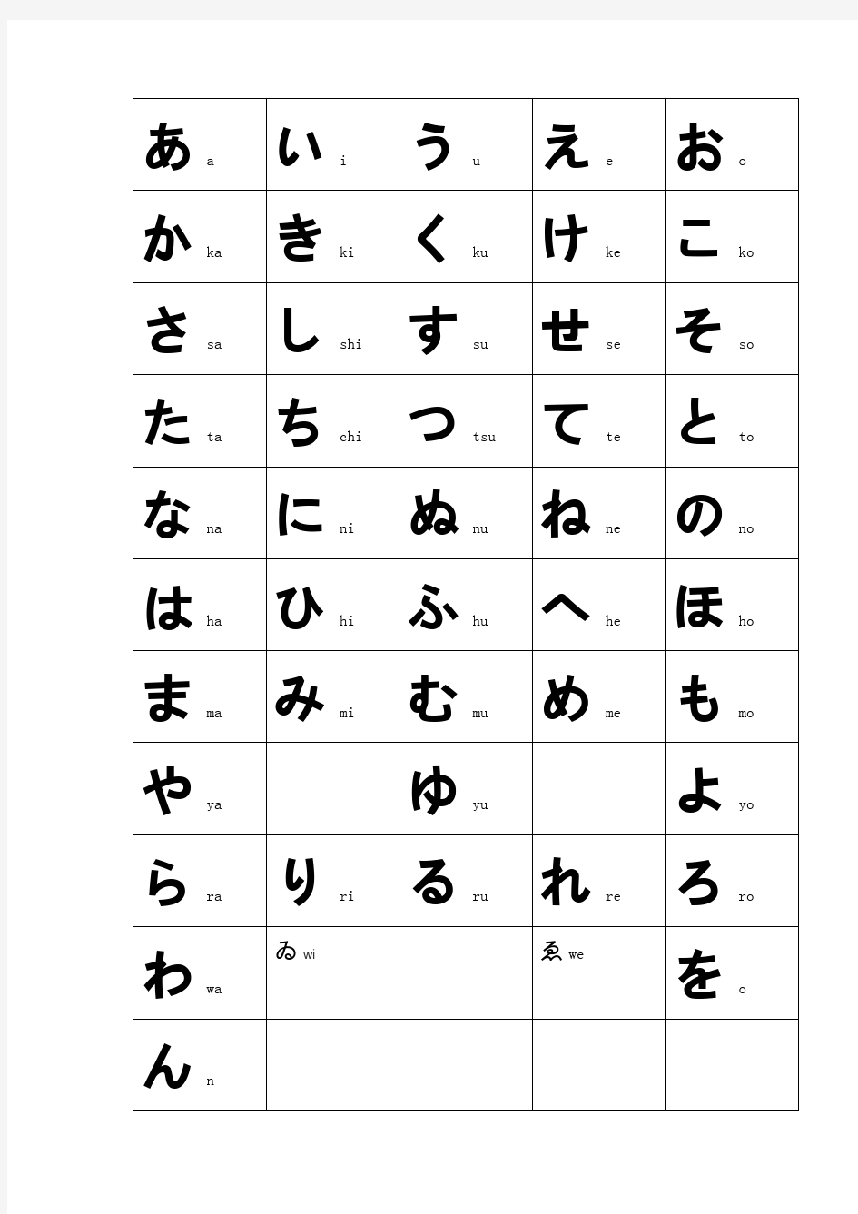 日语五十音50音图识字表