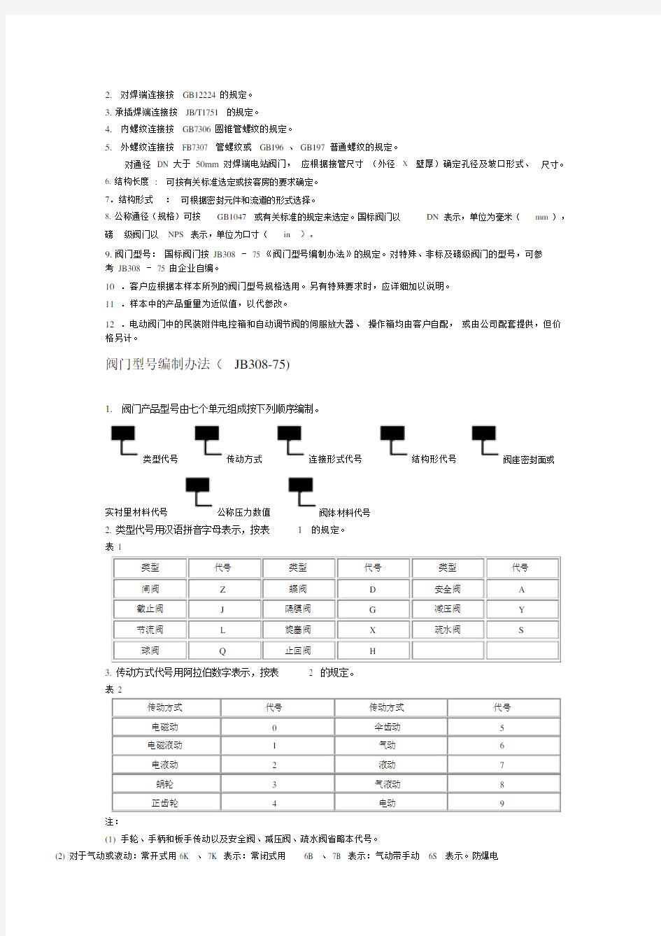 各类阀门型号大全