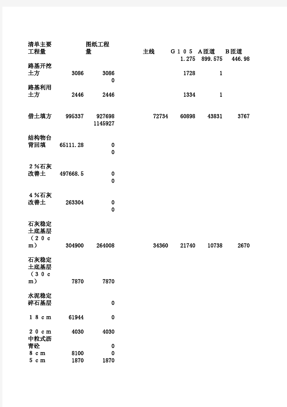 工程量核对表