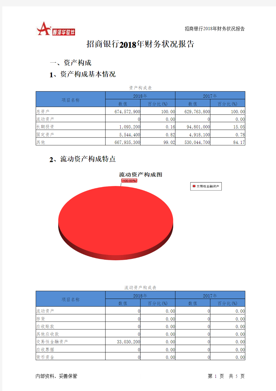 招商银行2018年财务状况报告-智泽华