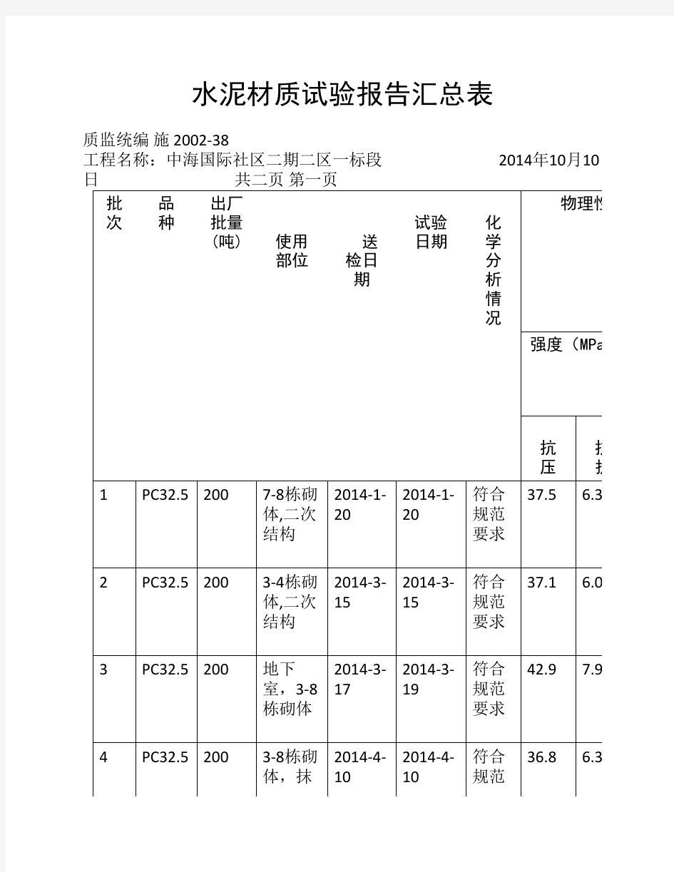 水泥材质试验报告汇总表