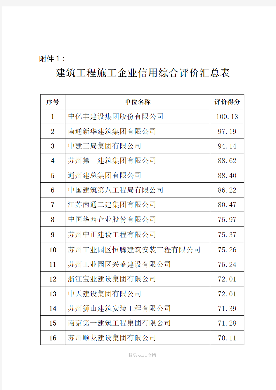 建筑业企业信用综合评价汇总表