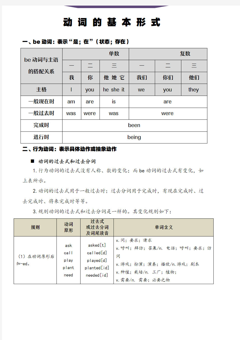 英语语法之过去式过去分词—bear的过去式过去分词