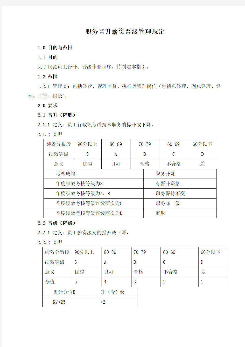 职务晋升薪资晋级管理规定