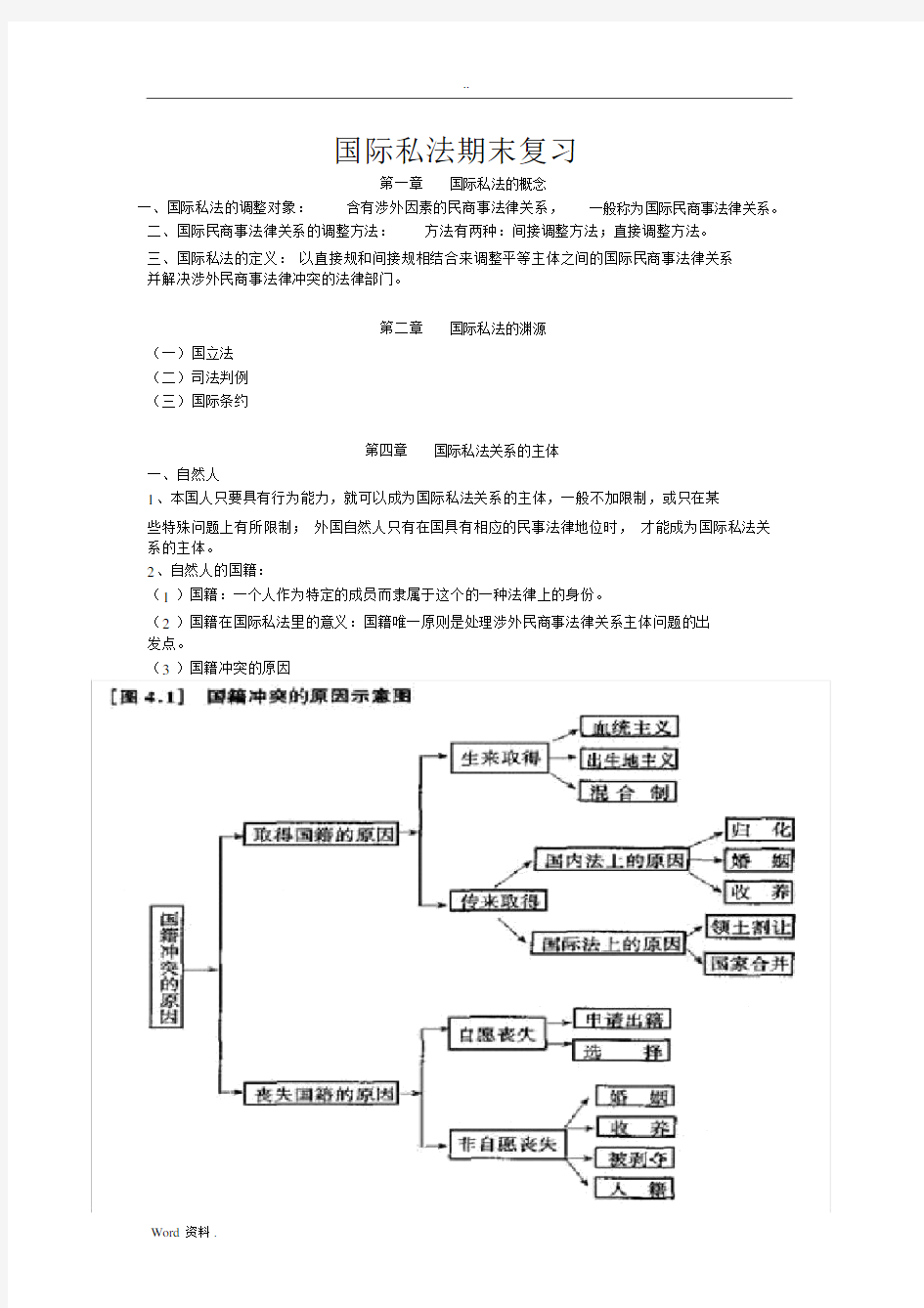 国际私法期末总结复习.docx