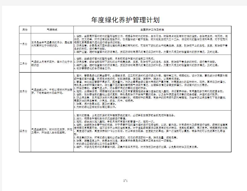 年度绿化养护管理计划