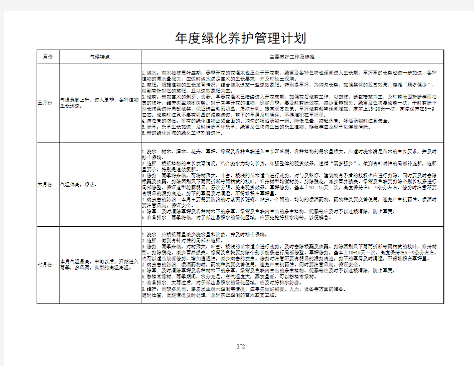 年度绿化养护管理计划