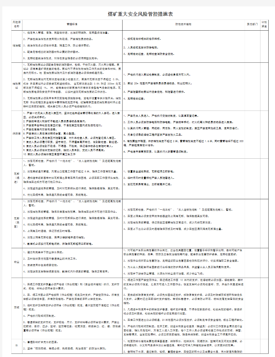 煤矿重大安全风险管控措施表