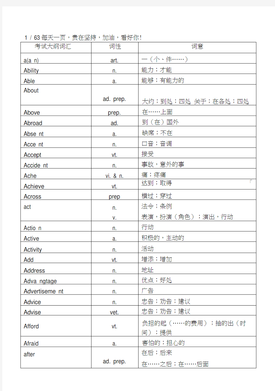 2017中考英语1600词汇中考单词0001