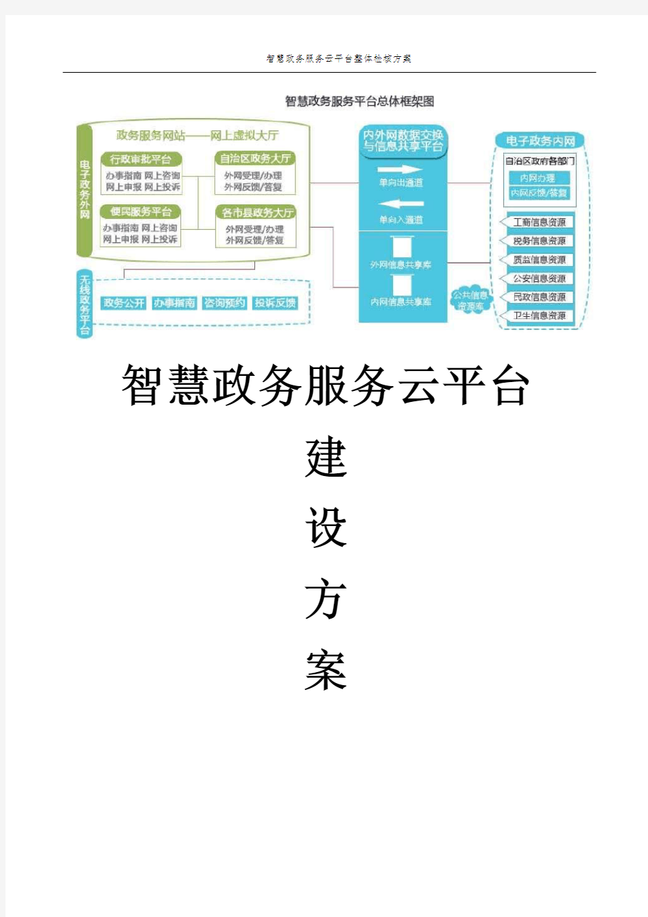 智慧政务服务云平台建设方案