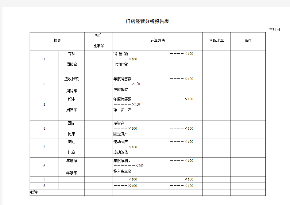 门店经营分析报告表(香薰蜜语)