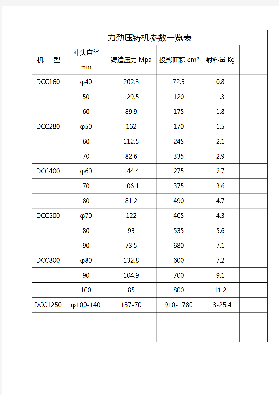 力劲压铸机参数一览表