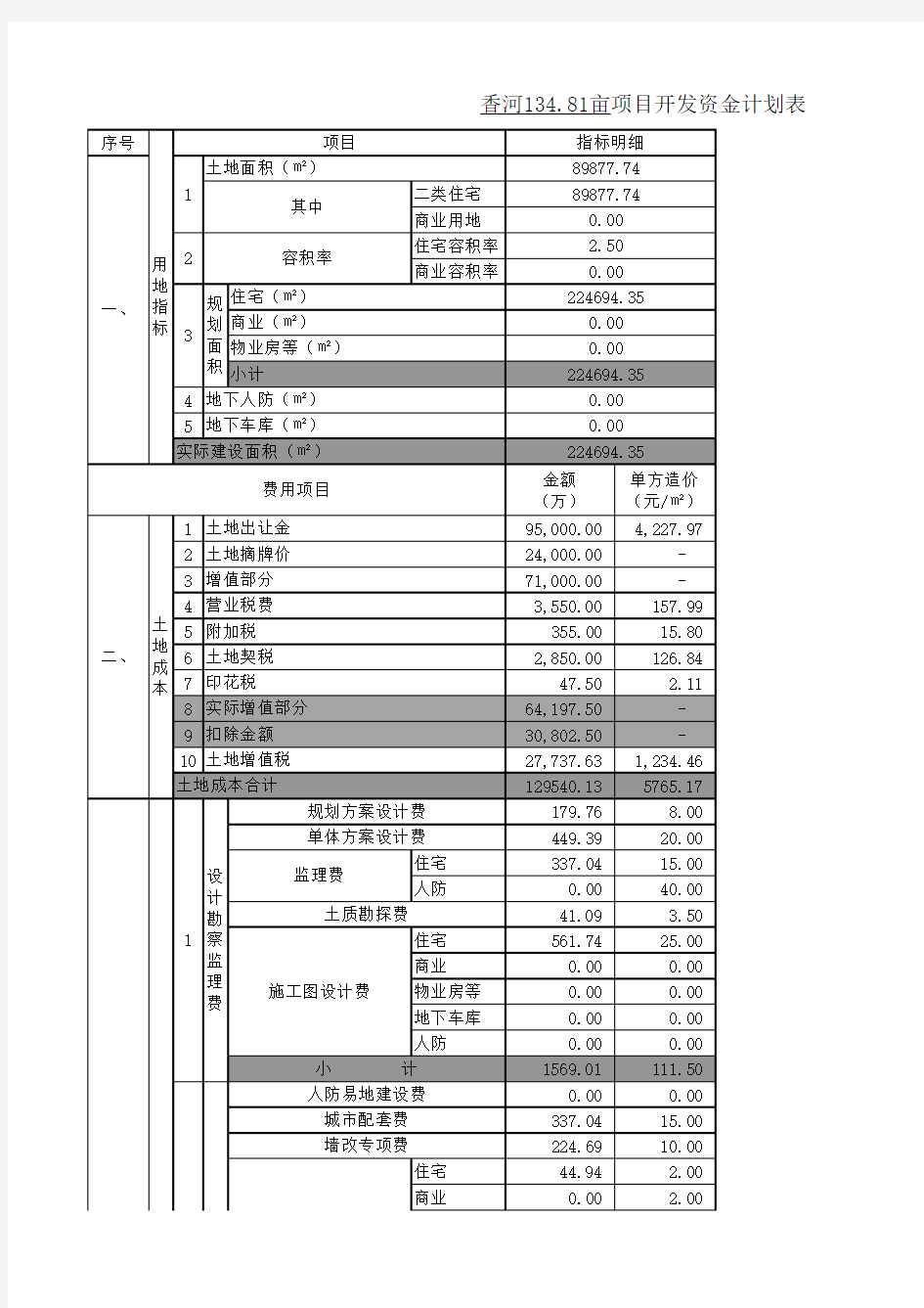 项目开发资金计划表(模板)