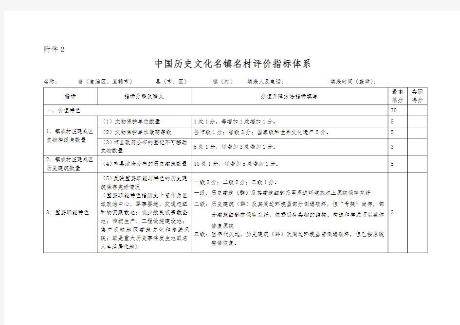 中国历史文化名镇名村评价指标体系