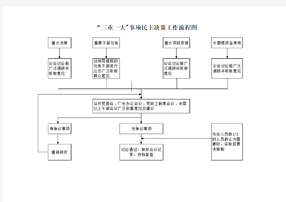 事业单位机关三重一大工作流程图网