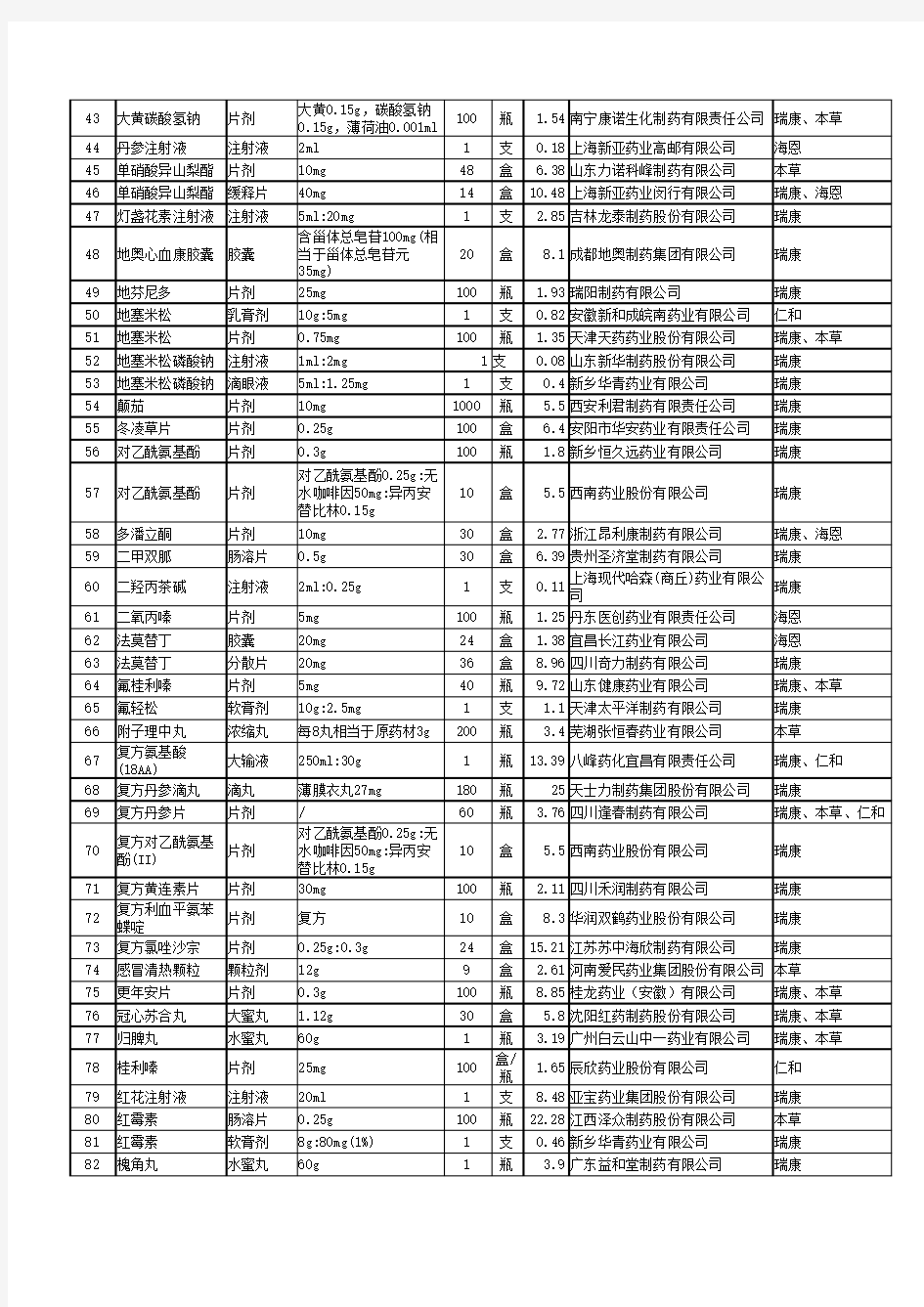 村卫生室常用基本药物目录(试行)(1)