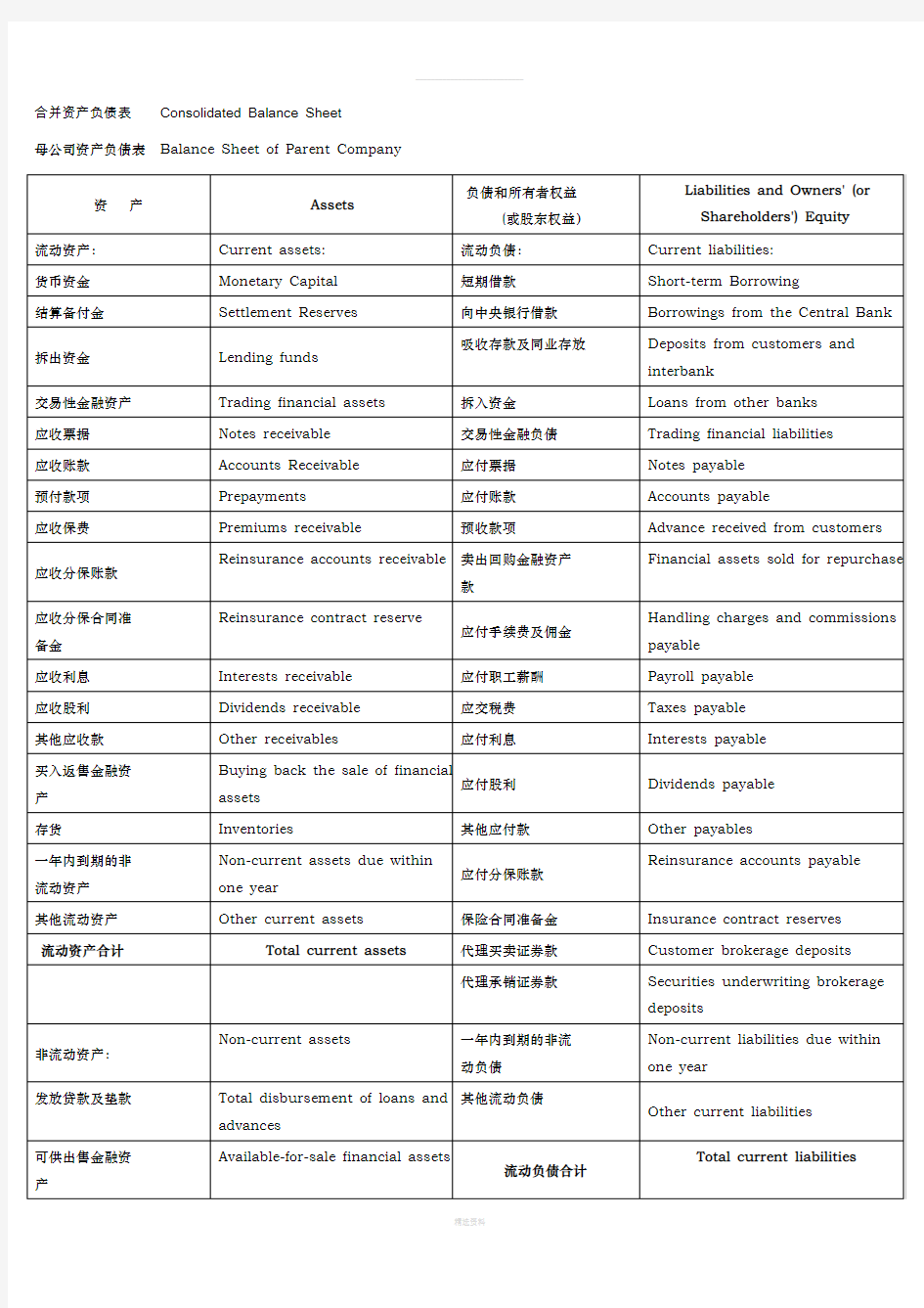 财务报表中英对照