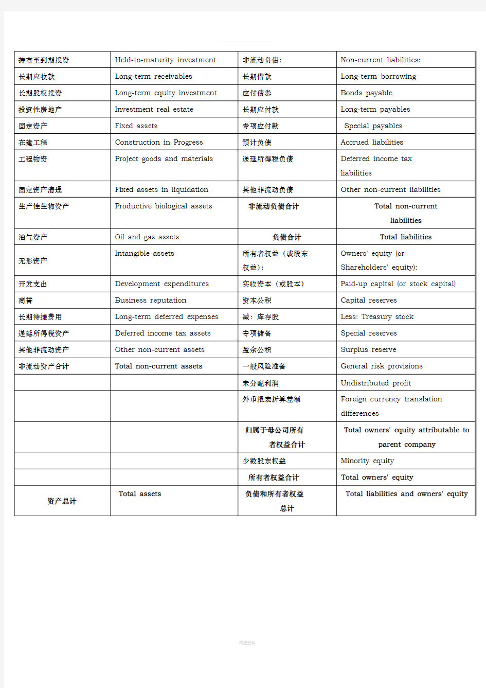 财务报表中英对照