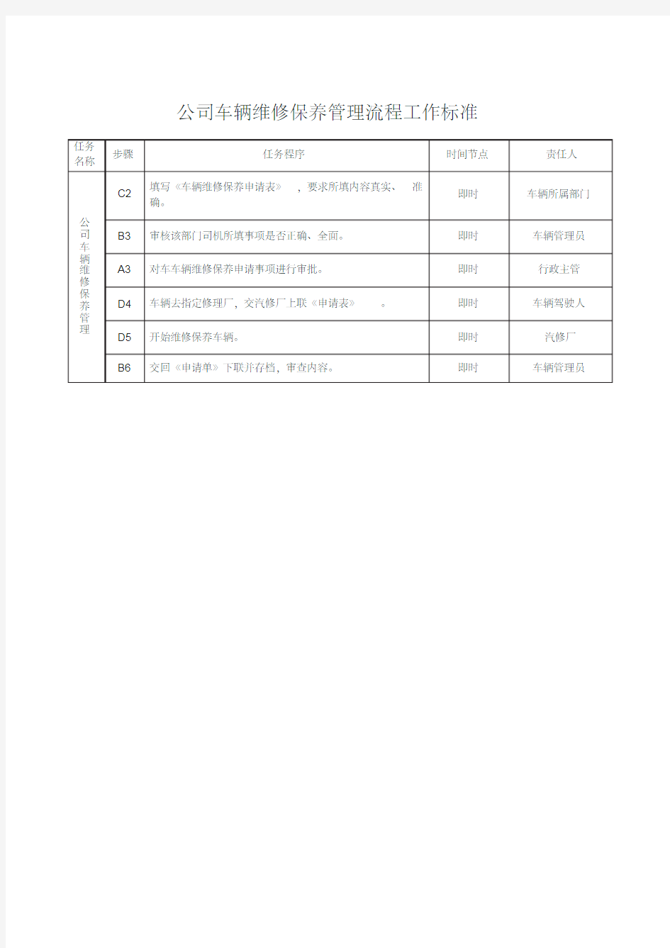 公司车辆维修保养流程