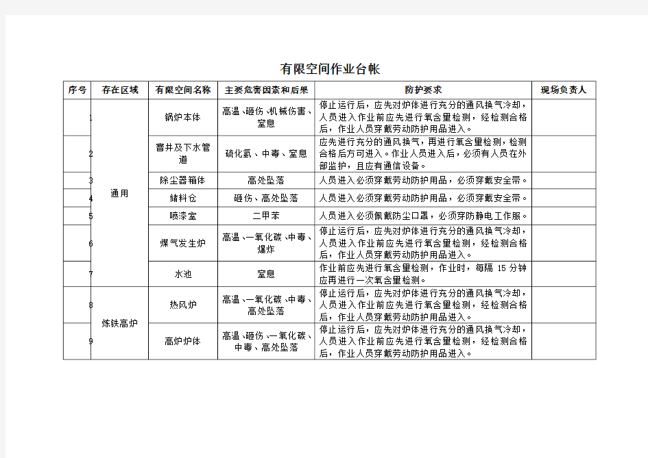 有限空间作业管理台帐