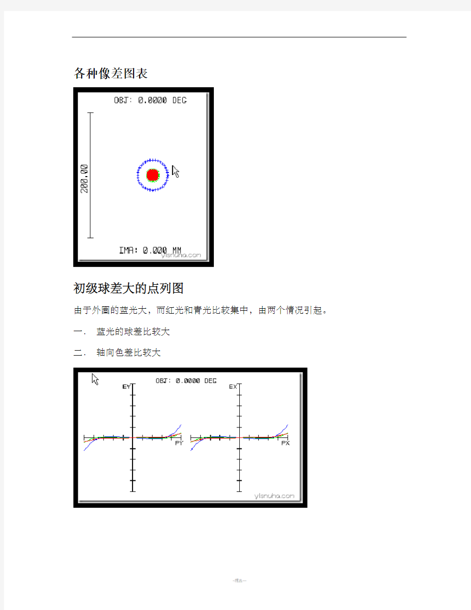 zemax初学入门像差分析各种图像