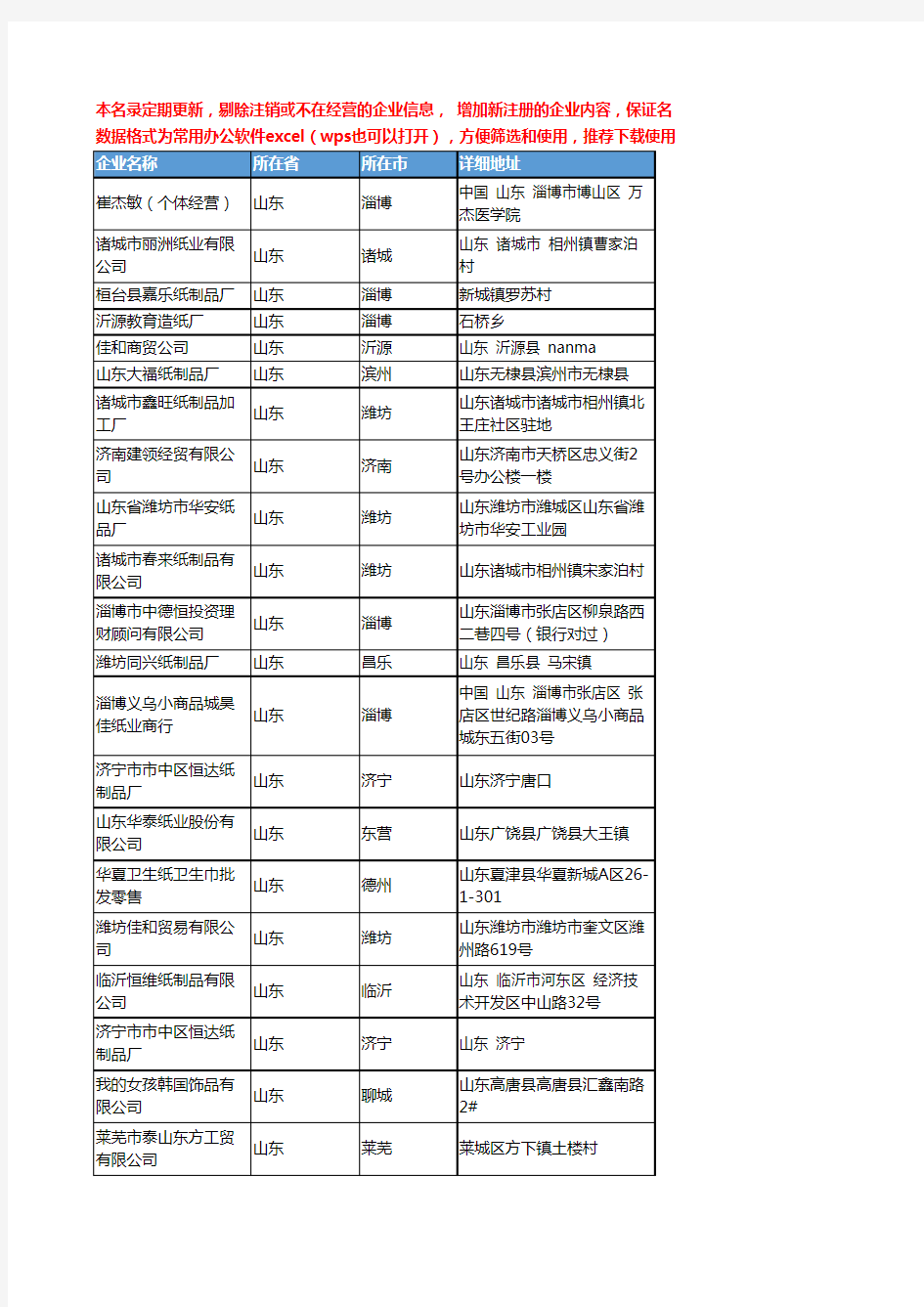 2020新版山东省卫生纸工商企业公司名录名单黄页联系方式大全783家