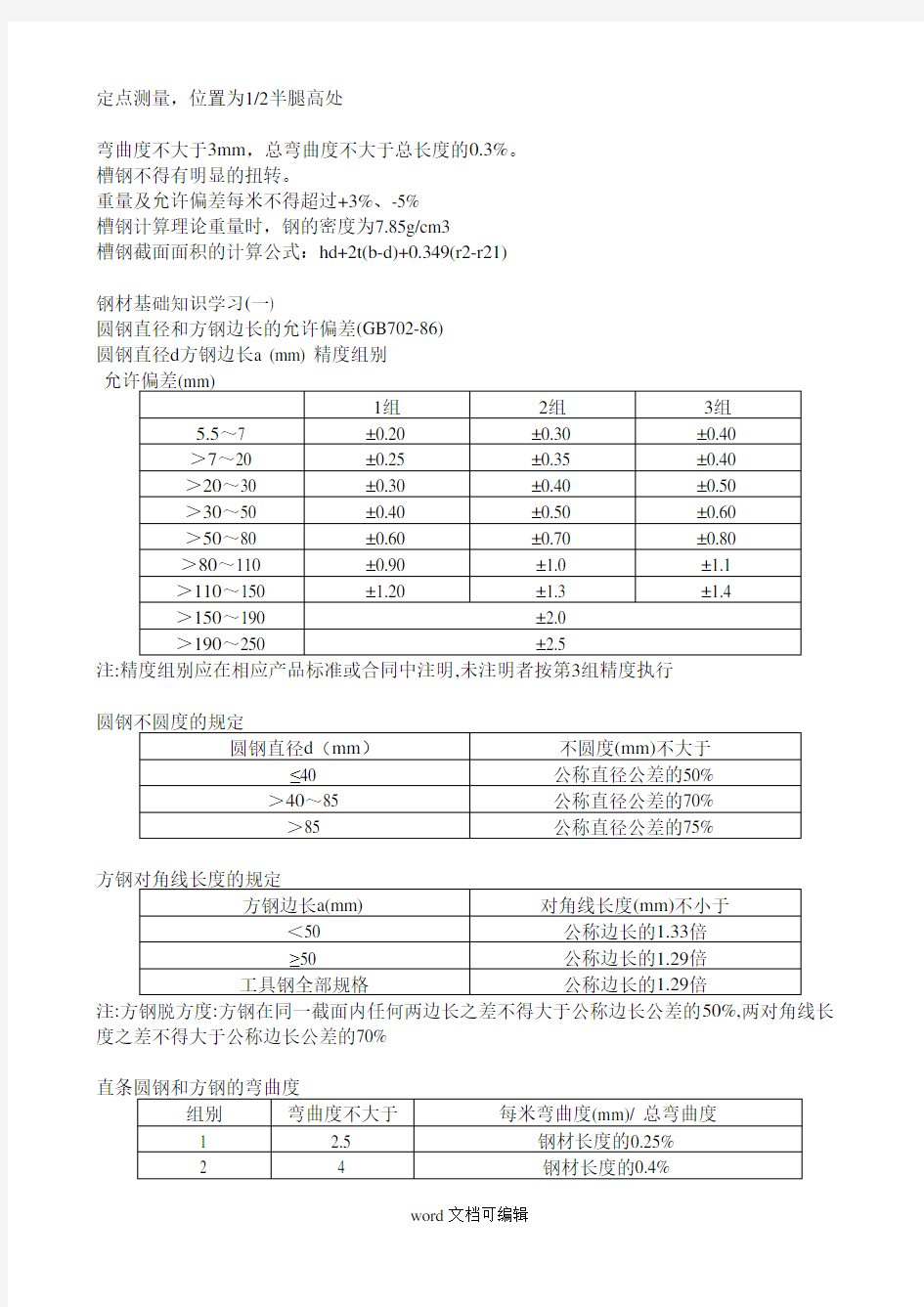 各种钢材允许误差.doc