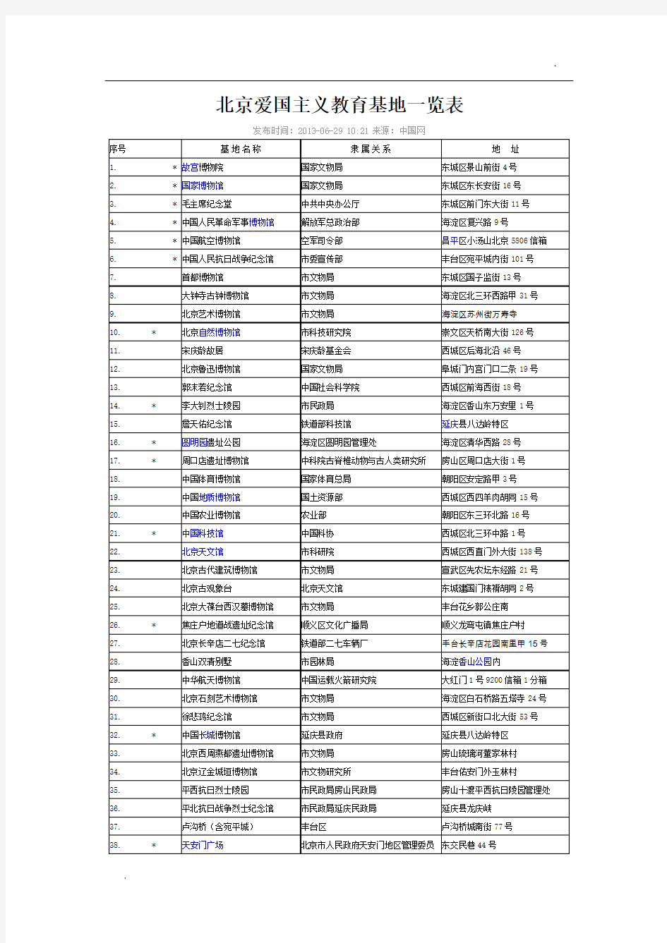 北京爱国主义教育基地一览表