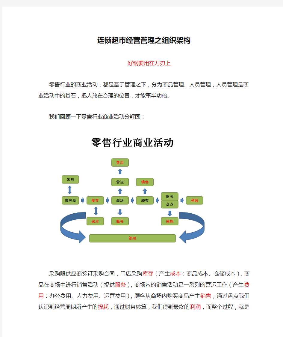 连锁超市经营管理之组织架构