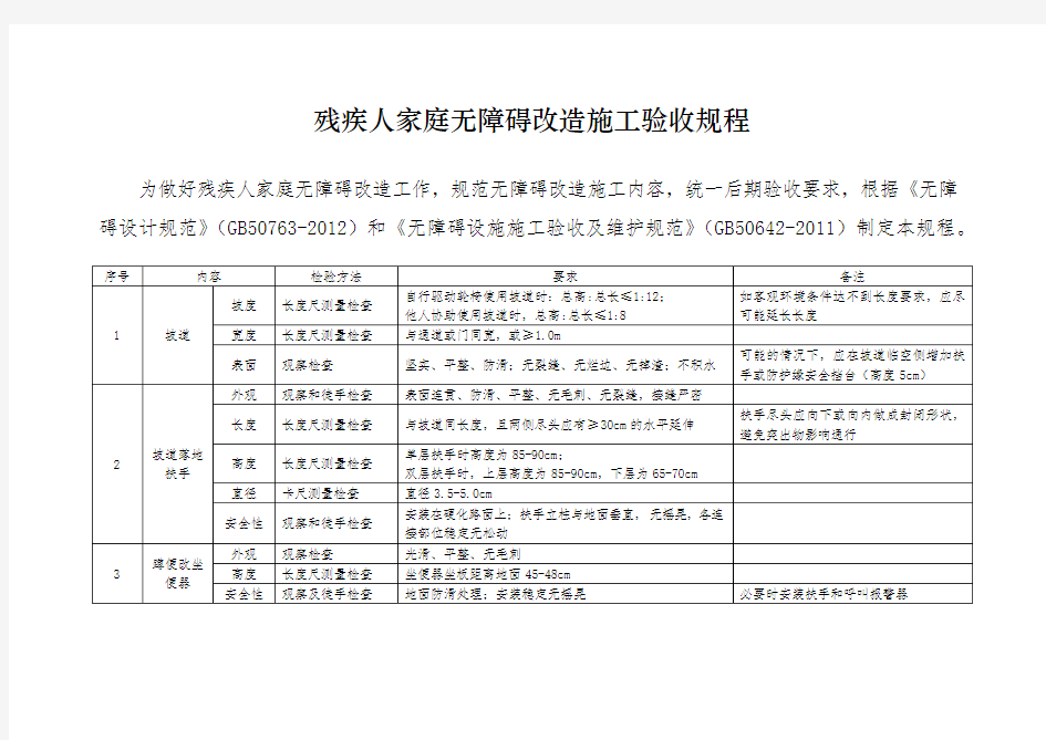 残疾人家庭无障碍改造施工验收规程